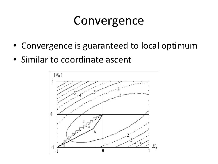 Convergence • Convergence is guaranteed to local optimum • Similar to coordinate ascent 