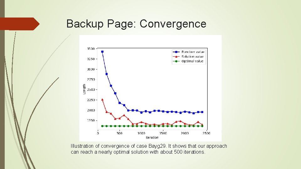 Backup Page: Convergence Illustration of convergence of case Bayg 29. It shows that our Backup Page: Convergence Illustration of convergence of case Bayg 29. It shows that our