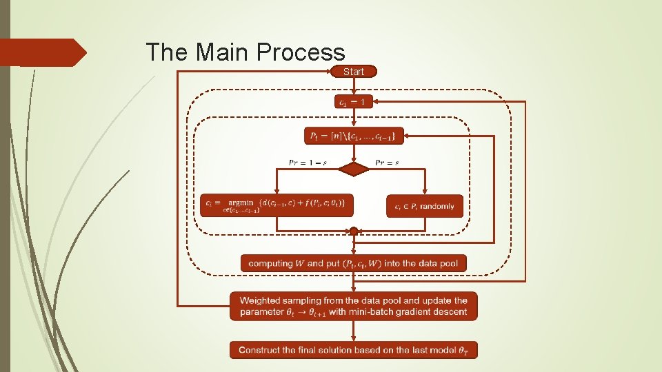 The Main Process Start The Main Process Start