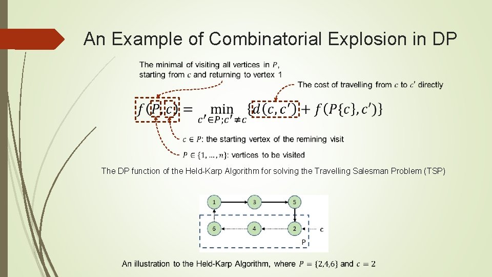 An Example of Combinatorial Explosion in DP The DP function of the Held-Karp Algorithm An Example of Combinatorial Explosion in DP The DP function of the Held-Karp Algorithm