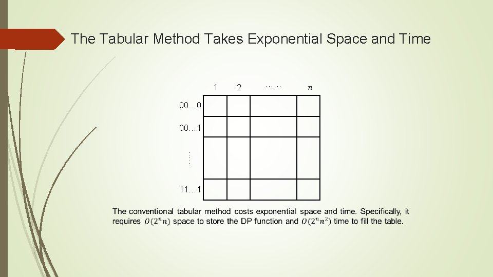 The Tabular Method Takes Exponential Space and Time 1 00… 0 00… 1 …… The Tabular Method Takes Exponential Space and Time 1 00… 0 00… 1 ……