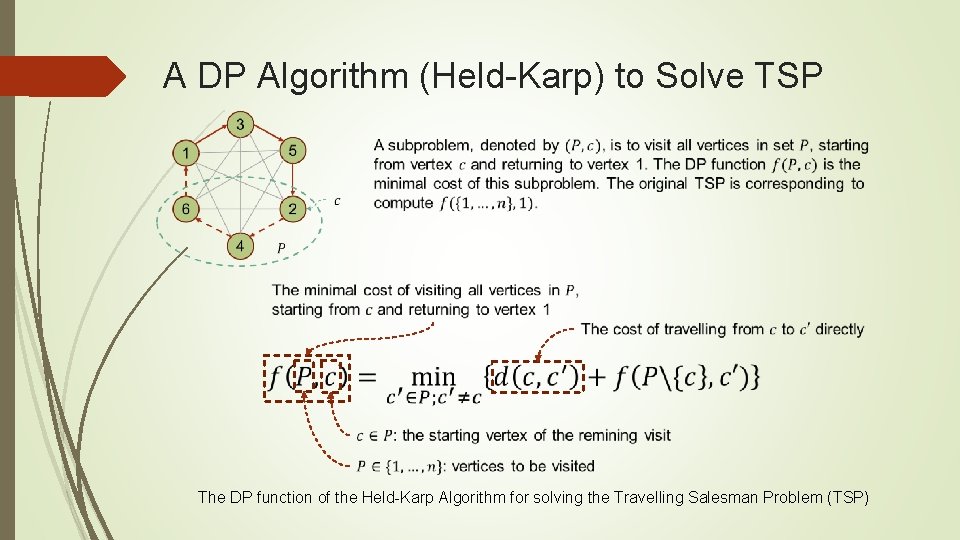 A DP Algorithm (Held-Karp) to Solve TSP The DP function of the Held-Karp Algorithm A DP Algorithm (Held-Karp) to Solve TSP The DP function of the Held-Karp Algorithm