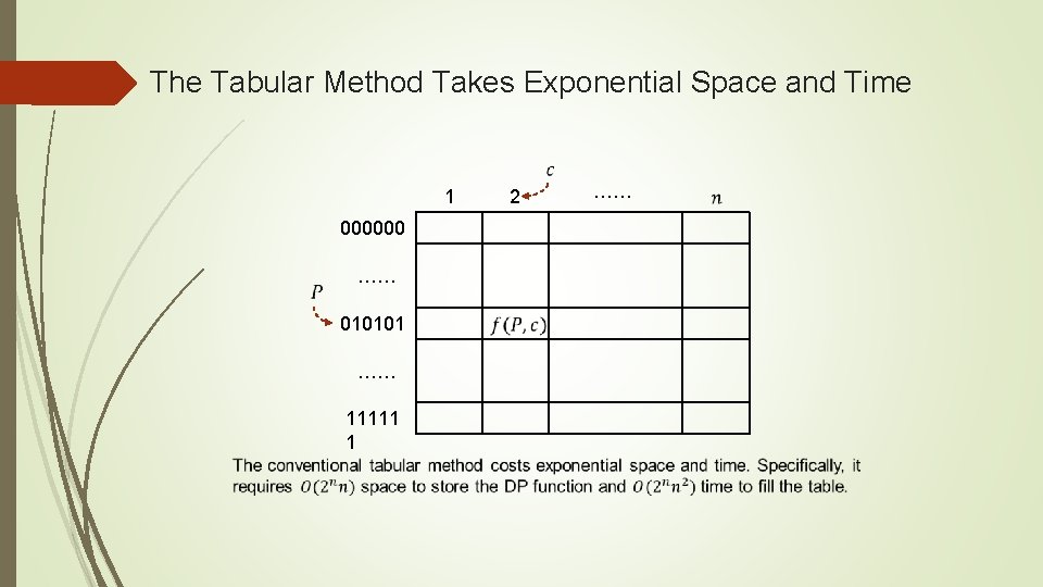 The Tabular Method Takes Exponential Space and Time 1 000000 …… 010101 …… 11111 The Tabular Method Takes Exponential Space and Time 1 000000 …… 010101 …… 11111