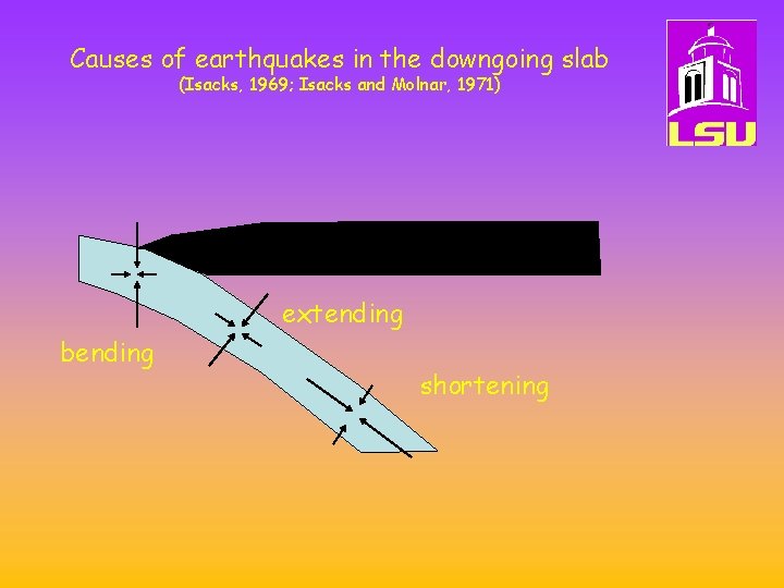 Causes of earthquakes in the downgoing slab (Isacks, 1969; Isacks and Molnar, 1971) extending