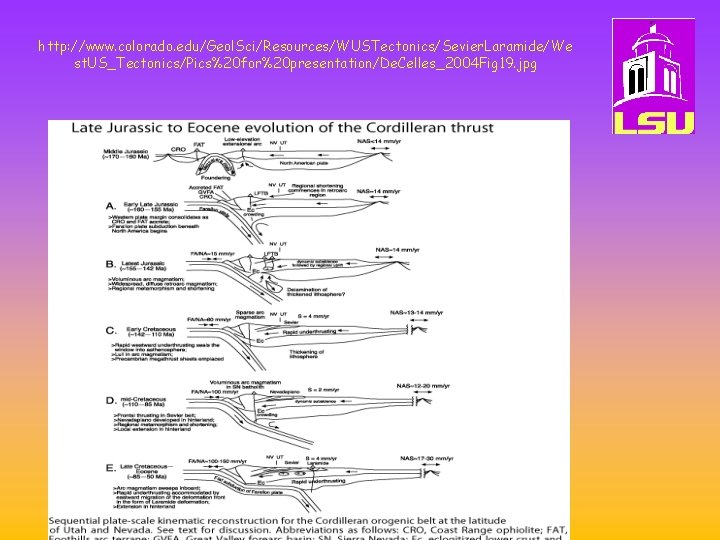 http: //www. colorado. edu/Geol. Sci/Resources/WUSTectonics/Sevier. Laramide/We st. US_Tectonics/Pics%20 for%20 presentation/De. Celles_2004 Fig 19. jpg