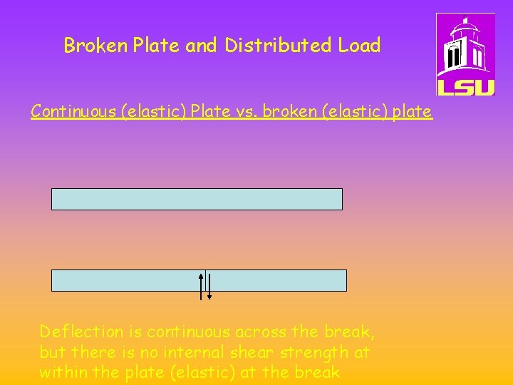 Broken Plate and Distributed Load Continuous (elastic) Plate vs. broken (elastic) plate Deflection is