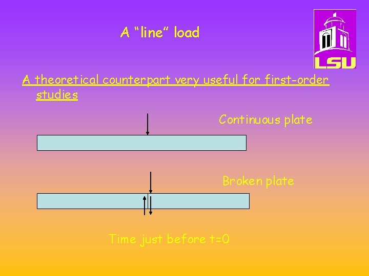 A “line” load A theoretical counterpart very useful for first-order studies Continuous plate Broken