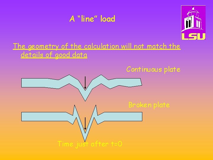 A “line” load The geometry of the calculation will not match the details of