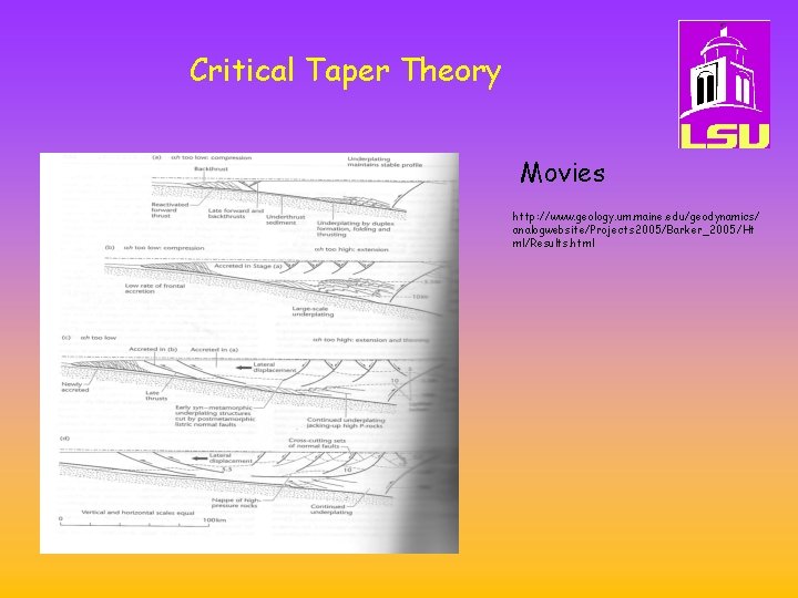 Critical Taper Theory Movies http: //www. geology. um. maine. edu/geodynamics/ analogwebsite/Projects 2005/Barker_2005/Ht ml/Results. html