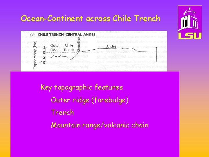 Ocean-Continent across Chile Trench Key topographic features Outer ridge (forebulge) Trench Mountain range/volcanic chain