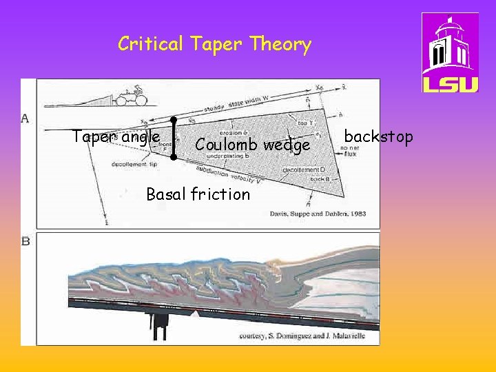 Critical Taper Theory Taper angle Coulomb wedge Basal friction backstop 