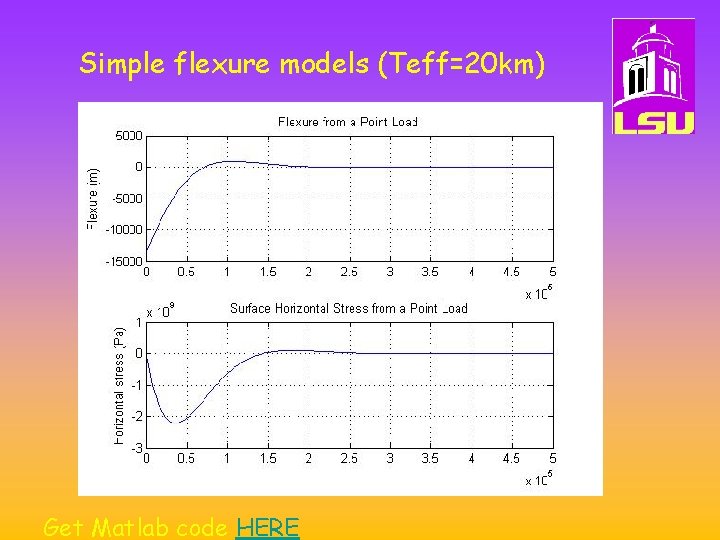 Simple flexure models (Teff=20 km) Get Matlab code HERE 