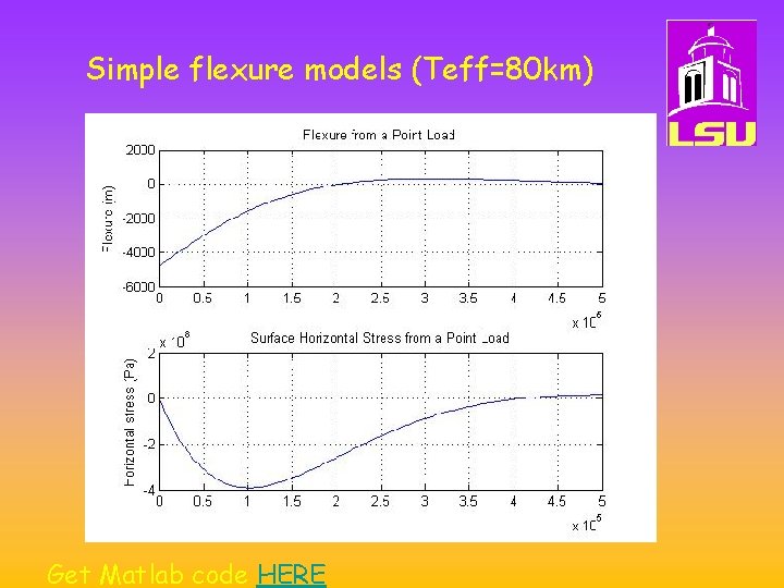 Simple flexure models (Teff=80 km) Get Matlab code HERE 