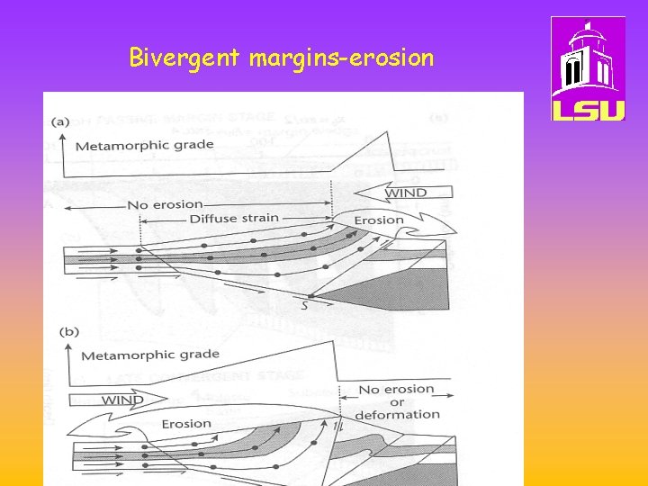 Bivergent margins-erosion 