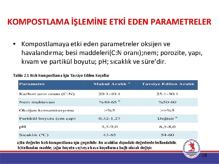 KOMPOSTLAMA İŞLEMİNE ETKİ EDEN PARAMETRELER • Kompostlamaya etki eden parametreler oksijen ve havalandırma; besi