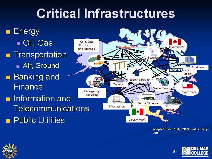 Critical Infrastructures n n Energy n Oil, Gas Transportation n n Oil & Gas