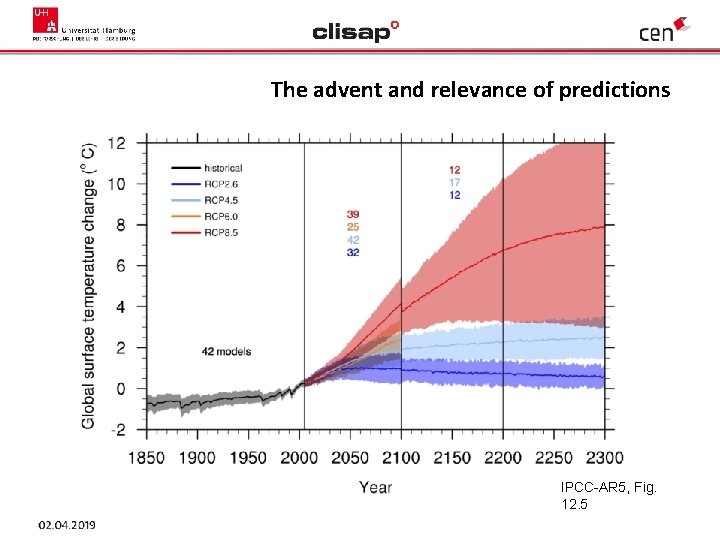The advent and relevance of predictions IPCC-AR 5, Fig. 12. 5 
