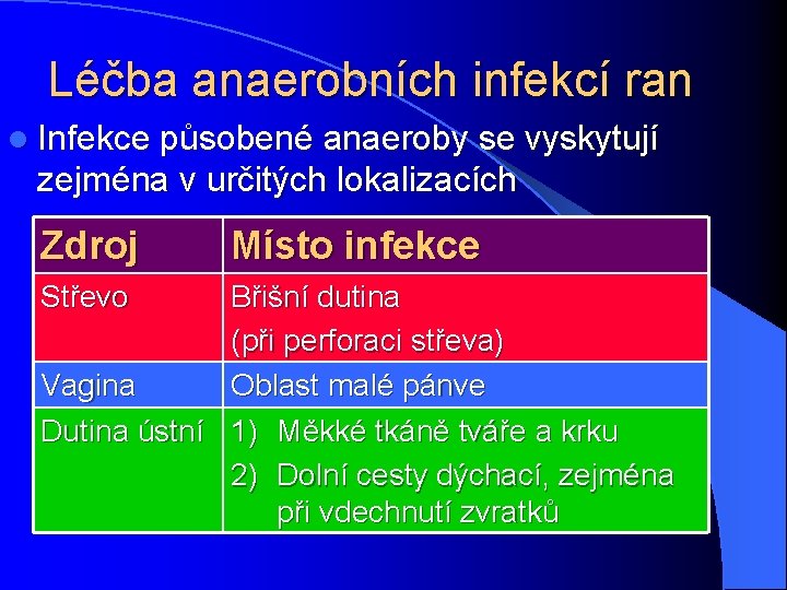 Léčba anaerobních infekcí ran l Infekce působené anaeroby se vyskytují zejména v určitých lokalizacích