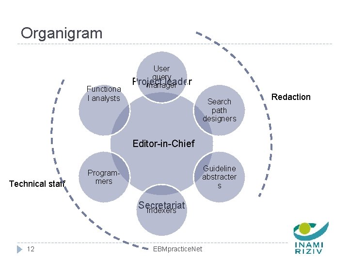 Organigram Functiona l analysts User query Project leader manager Search path designers Editor-in-Chief Technical