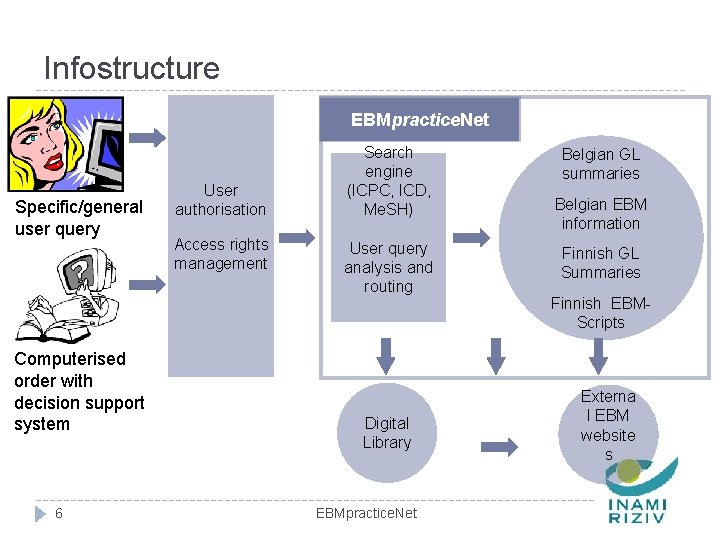 Infostructure EBMpractice. Net Specific/general user query Computerised order with decision support system 6 User