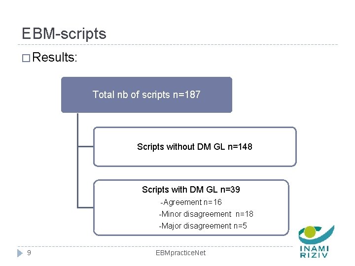 EBM-scripts � Results: Total nb of scripts n=187 Scripts without DM GL n=148 Scripts