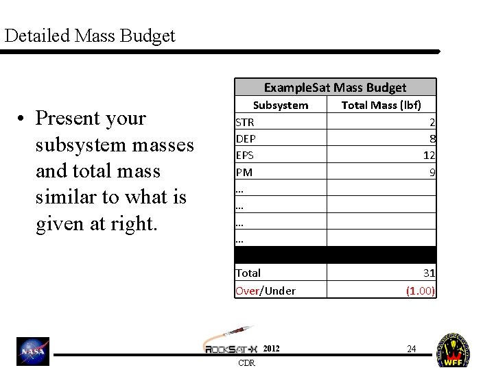 Detailed Mass Budget Example. Sat Mass Budget • Present your subsystem masses and total