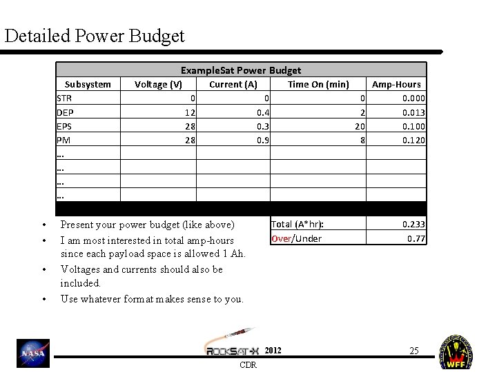 Detailed Power Budget Example. Sat Power Budget Subsystem STR DEP EPS PM … …