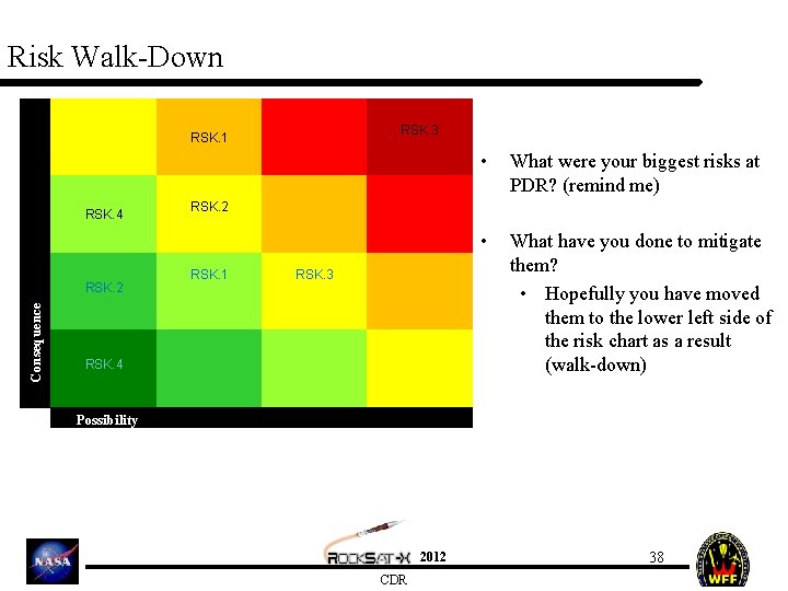 Risk Walk-Down RSK. 3 RSK. 1 RSK. 4 Consequence RSK. 2 • What were