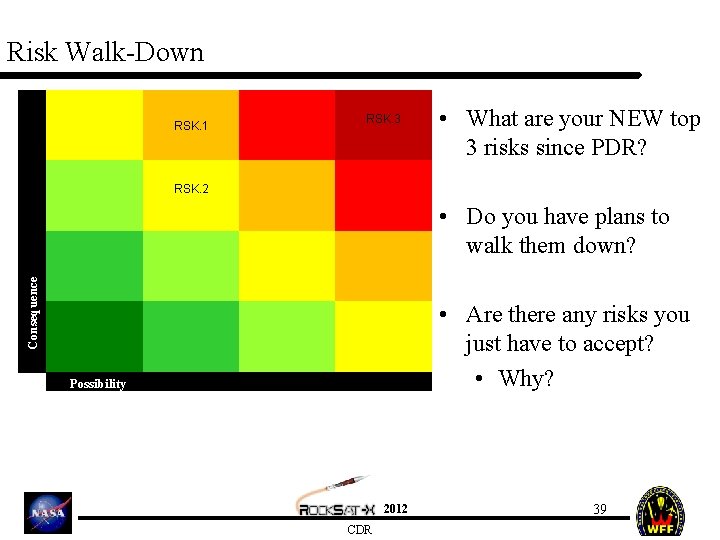 Risk Walk-Down RSK. 1 RSK. 3 • What are your NEW top 3 risks