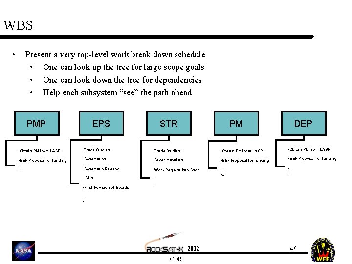 WBS • Present a very top-level work break down schedule • One can look