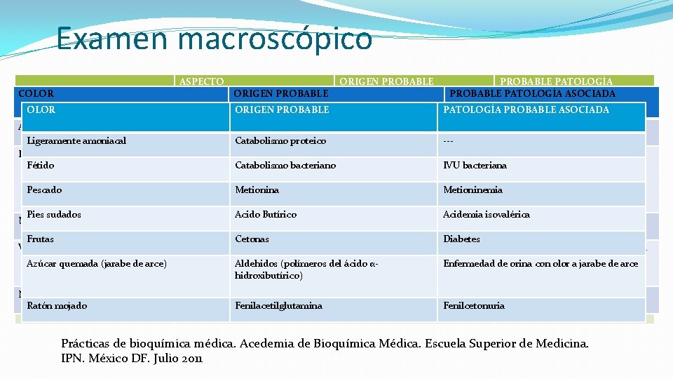 Examen macroscópico ASPECTO COLOR RANGO OLOR ORIGEN PROBABLE PATOLOGÍA PROBABLEASOCIADA PATOLOGÍA ASOCIADA PROBABLE PATOLOGÍA