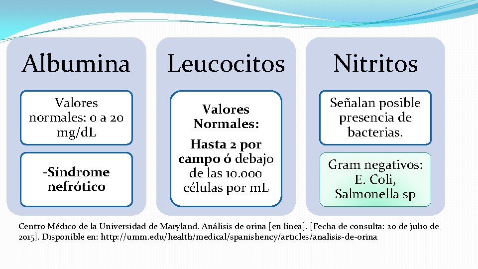 Albumina Leucocitos Nitritos Valores normales: 0 a 20 mg/d. L Valores Normales: Hasta 2