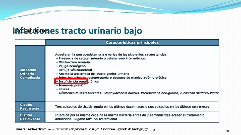 Definiciones Infecciones tracto urinario bajo Guía de Práctica clínica. 2007. Cistitis no complicada en