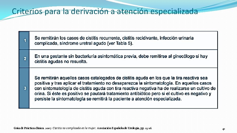 Criterios para la derivación a atención especializada Guía de Práctica clínica. 2007. Cistitis no