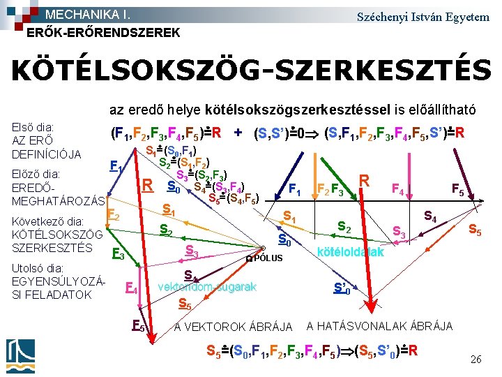 MECHANIKA I. ERŐK-ERŐRENDSZEREK Széchenyi István Egyetem KÖTÉLSOKSZÖG-SZERKESZTÉS az eredő helye kötélsokszögszerkesztéssel is előállítható Első