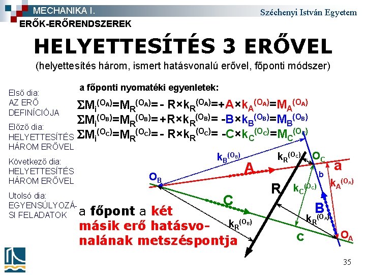 MECHANIKA I. ERŐK-ERŐRENDSZEREK Széchenyi István Egyetem HELYETTESÍTÉS 3 ERŐVEL (helyettesítés három, ismert hatásvonalú erővel,