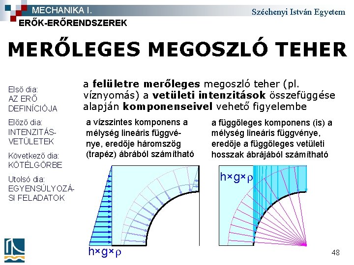 MECHANIKA I. ERŐK-ERŐRENDSZEREK Széchenyi István Egyetem MERŐLEGES MEGOSZLÓ TEHER Első dia: AZ ERŐ DEFINÍCIÓJA