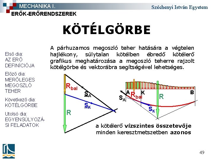 MECHANIKA I. ERŐK-ERŐRENDSZEREK Széchenyi István Egyetem KÖTÉLGÖRBE Első dia: AZ ERŐ DEFINÍCIÓJA Előző dia: