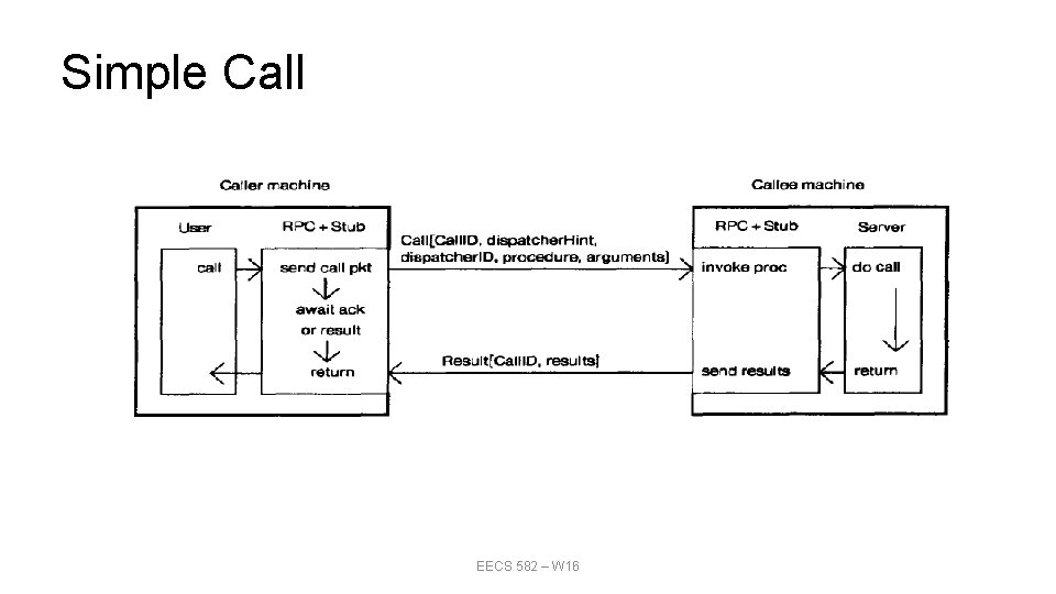 Simple Call EECS 582 – W 16 
