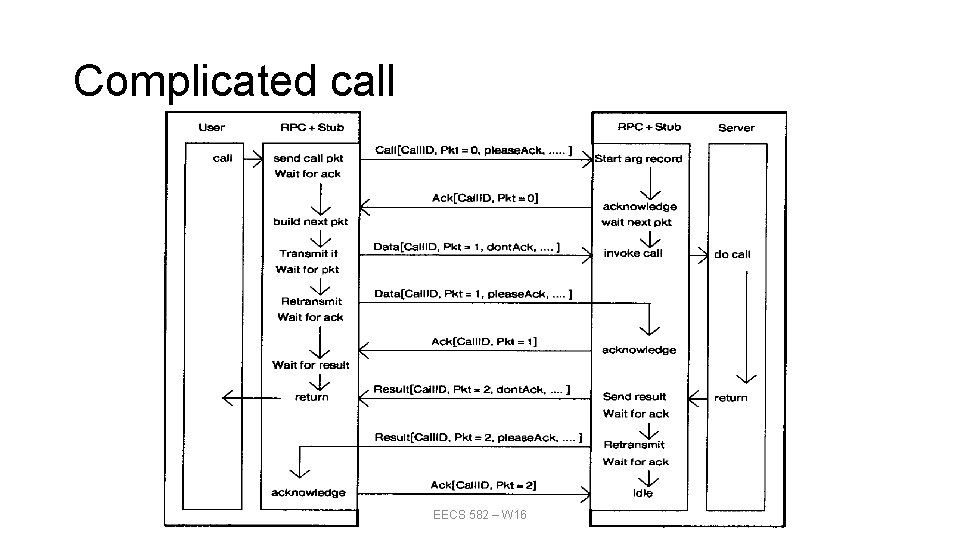 Complicated call EECS 582 – W 16 