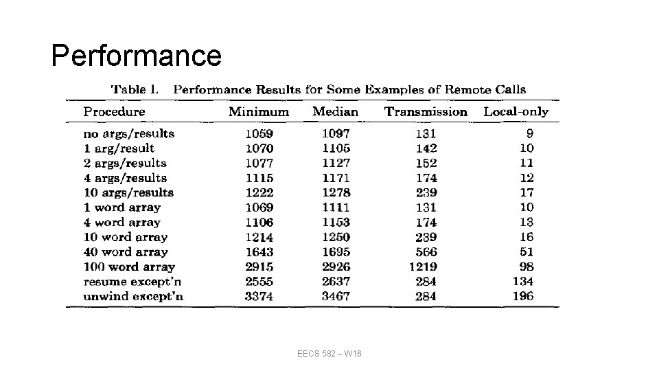 Performance EECS 582 – W 16 