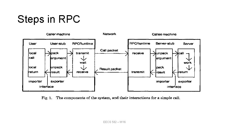 Steps in RPC EECS 582 – W 16 