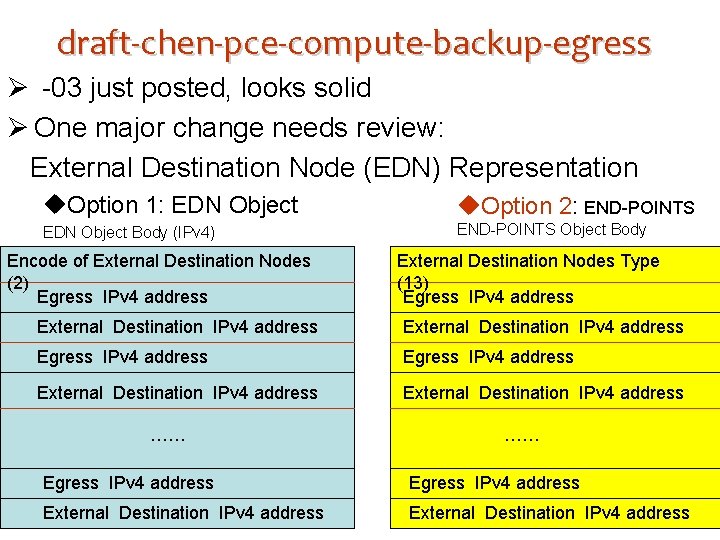 draft-chen-pce-compute-backup-egress Ø -03 just posted, looks solid Ø One major change needs review: External