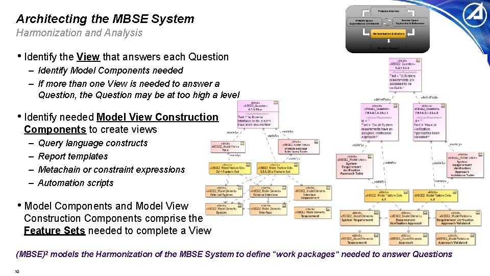 Architecting the MBSE System Harmonization and Analysis • Identify the View that answers each Architecting the MBSE System Harmonization and Analysis • Identify the View that answers each