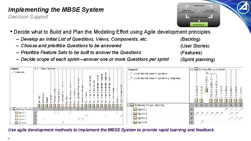 Implementing the MBSE System Decision Support • Decide what to Build and Plan the