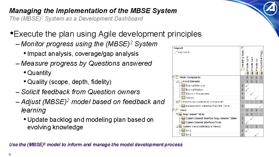 Managing the Implementation of the MBSE System The (MBSE)2 System as a Development Dashboard Managing the Implementation of the MBSE System The (MBSE)2 System as a Development Dashboard