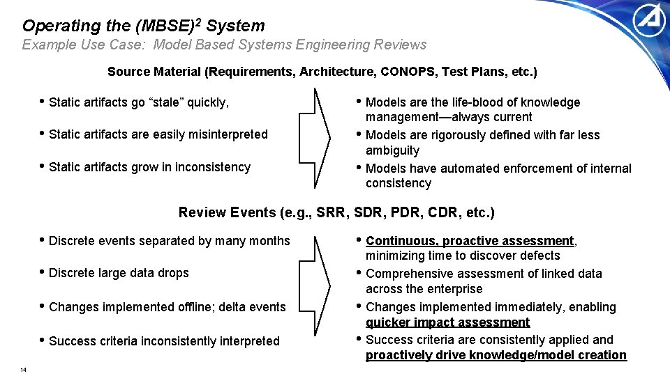 Operating the (MBSE)2 System Example Use Case: Model Based Systems Engineering Reviews Source Material