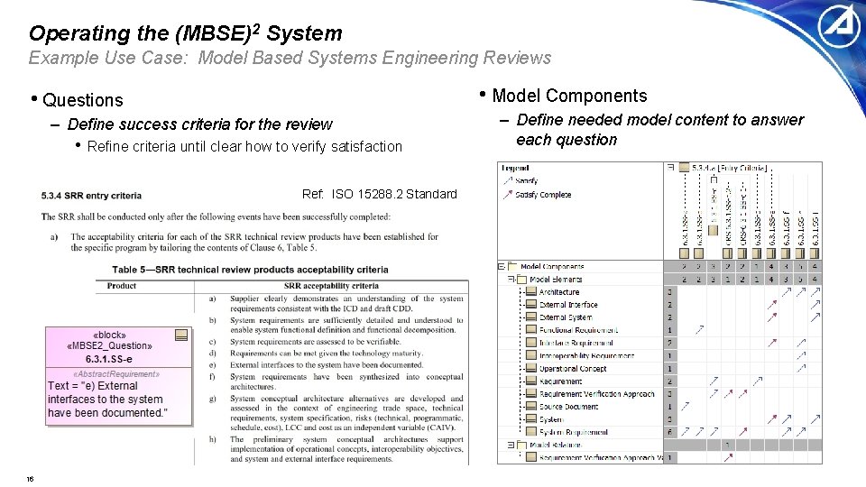 Operating the (MBSE)2 System Example Use Case: Model Based Systems Engineering Reviews • Model