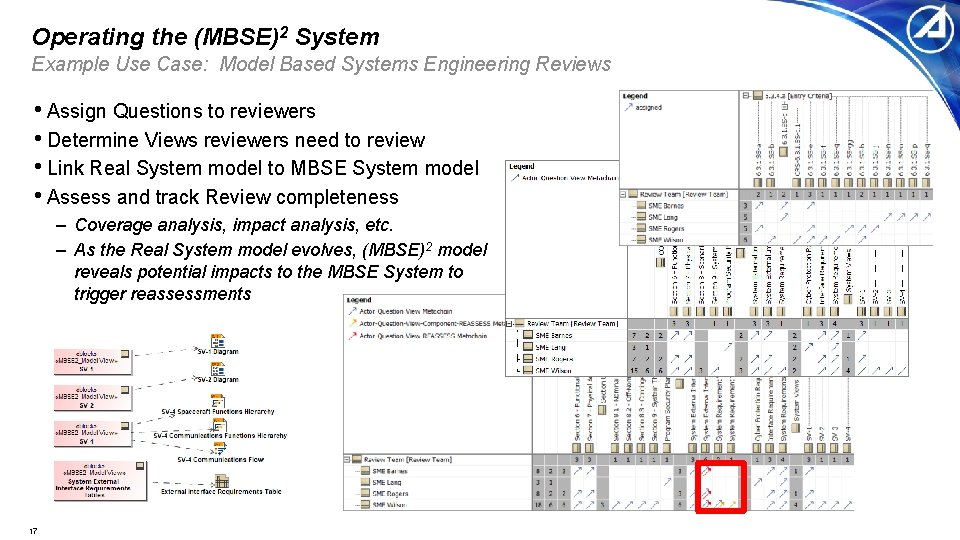 Operating the (MBSE)2 System Example Use Case: Model Based Systems Engineering Reviews • Assign