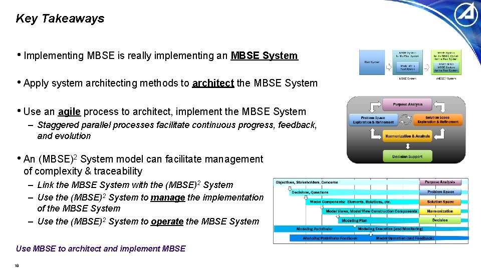 Key Takeaways • Implementing MBSE is really implementing an MBSE System • Apply system